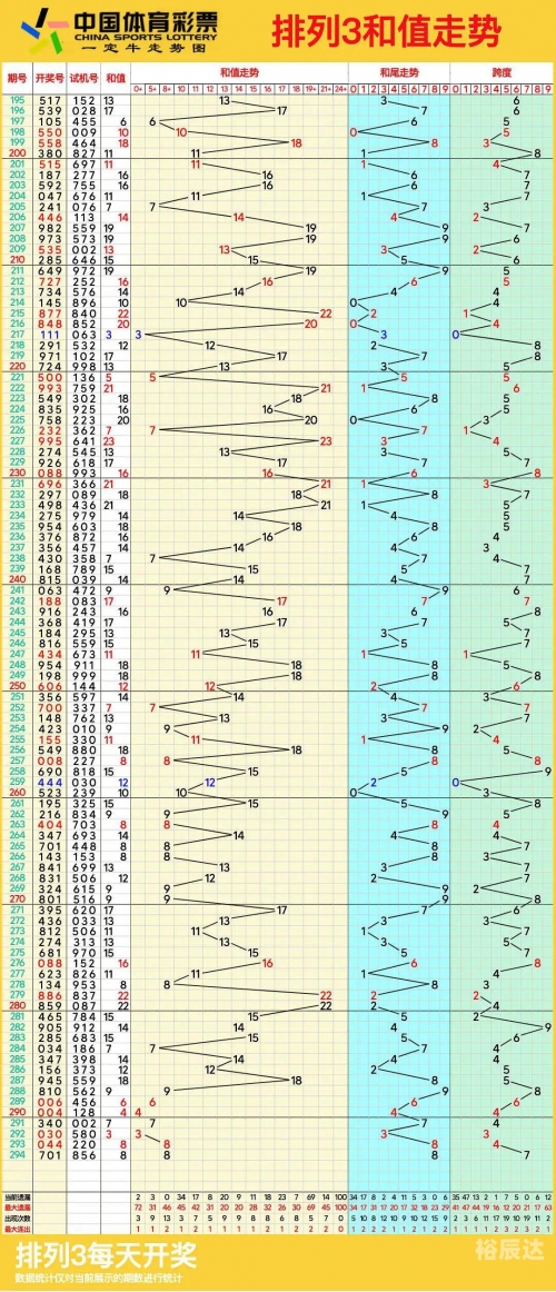 排列五走势图综合版带连线专业版排列五走势图综合版带连线-第2张图片