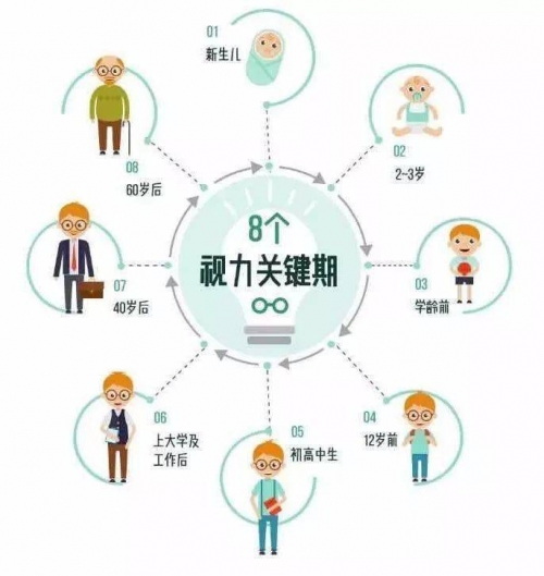 6y7y开奖今晚结果公布6-7岁儿童成长关键期