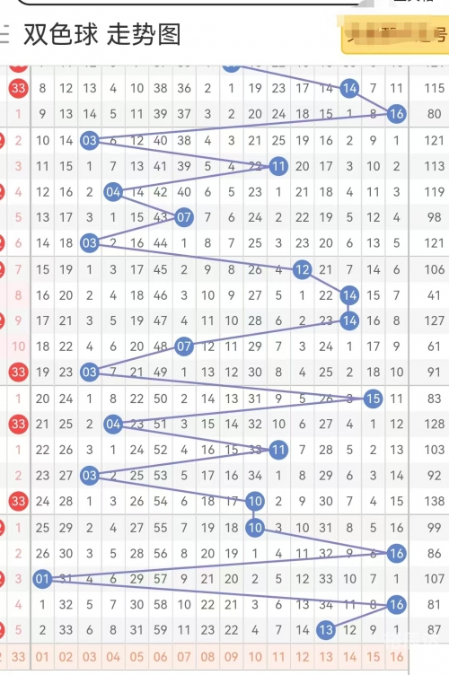 定蓝高手双色球预测高手双色球预测