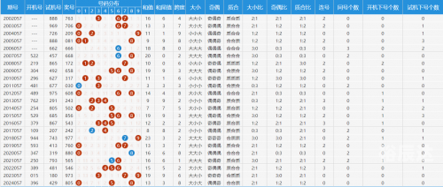 辽宁福彩35选7走势图彩经网辽宁福彩35选7开奖结果揭晓-第2张图片