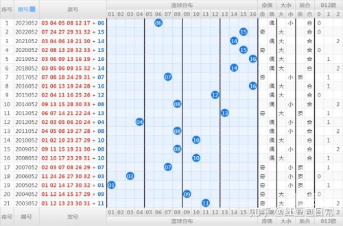双色球33期预测文章