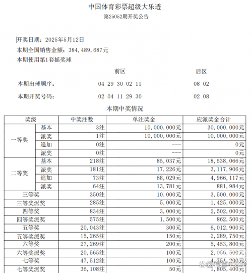 大乐透开奖最新结果揭晓