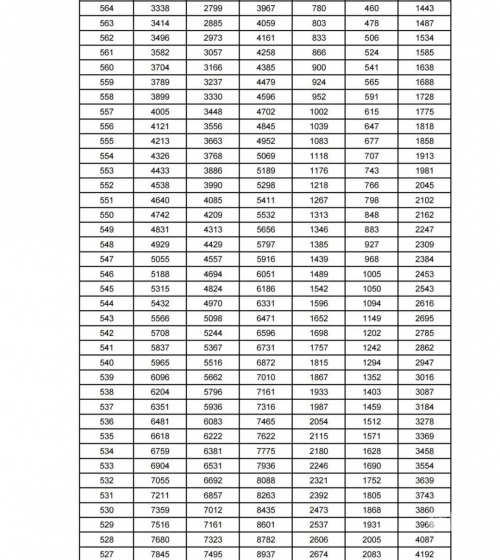 2022一分一段表查询2022一分一段表查询