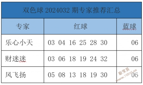 易经预测双色球