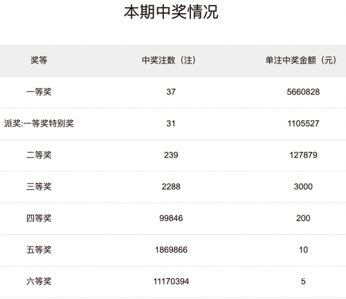 2018六开彩开奖结果2018六开彩开奖结果揭晓
