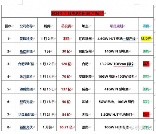 2024年初几开工比较好2024年初开工最佳时间探讨-第3张图片