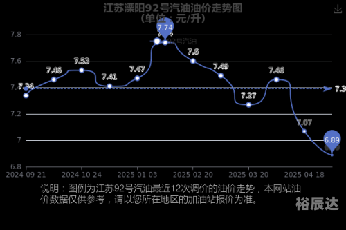 江苏11选五走势图分析