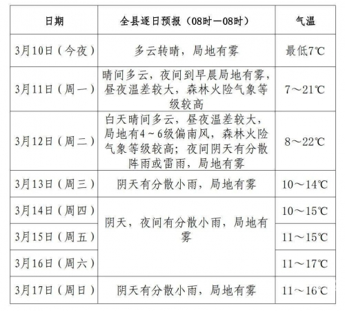 天气预告广州天气预告，未来一周天气趋势预测-第2张图片