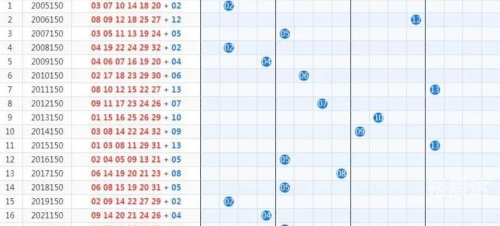 双色球所有历史结果双色球历史结果研究-第2张图片