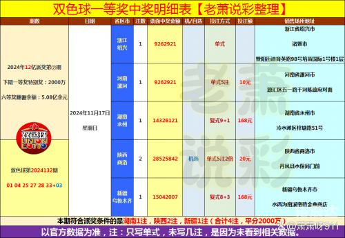 双色球所有历史结果双色球历史结果研究