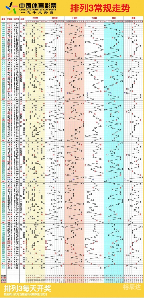 排列三最新综合走势图连线排列三最新综合走势图分析-第2张图片