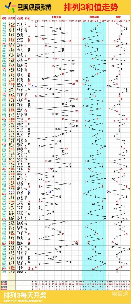 排列三最新综合走势图连线排列三最新综合走势图分析