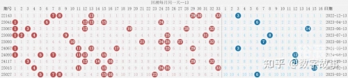 今天晚上双色球开奖结果公布-第2张图片