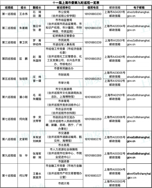 上海11选五开奖文章-第3张图片