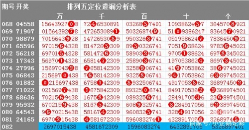十一选五开奖结果走势图十一选五开奖结果走势图分析