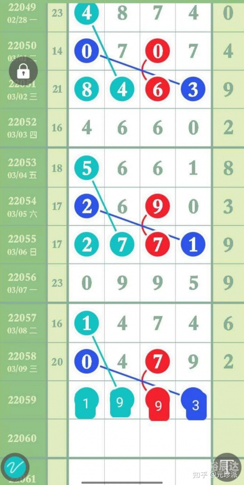 云南11选五走势图表1云南11选五走势图分析-第2张图片