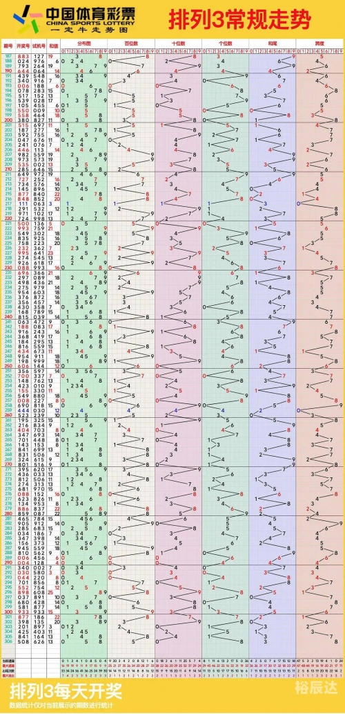 排列三基本走势图，专业连线解析
