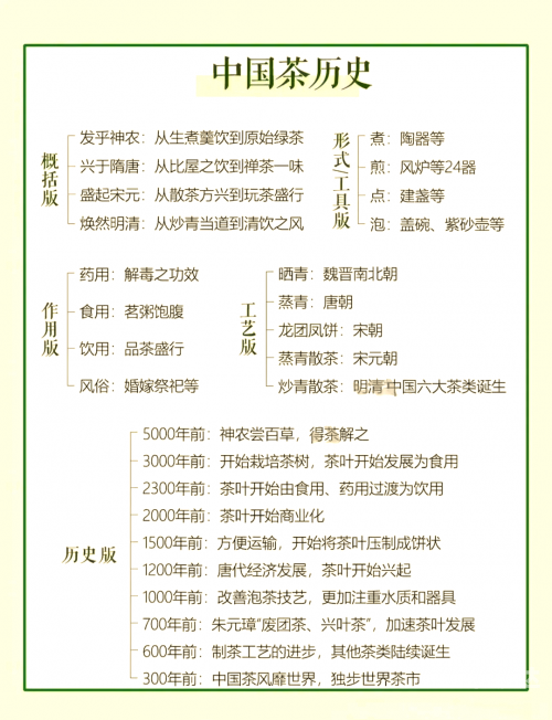 茶叶市场行情分析