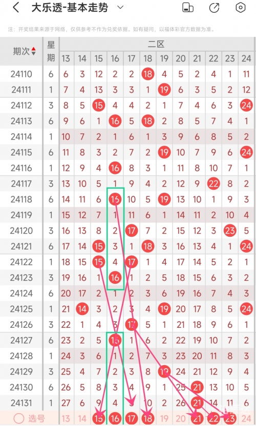 超级大乐透基本走势图超级大乐透基本走势图分析-第2张图片