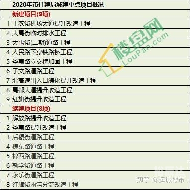 2020年工厂开工时间回顾-第2张图片
