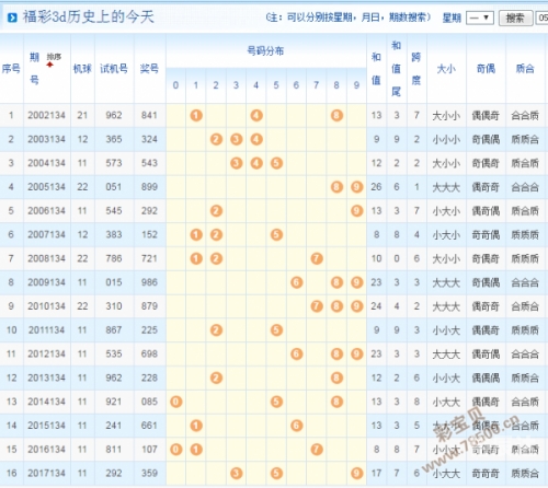 3d开机号今天试机号查询结果3D开机号今天试机号揭晓