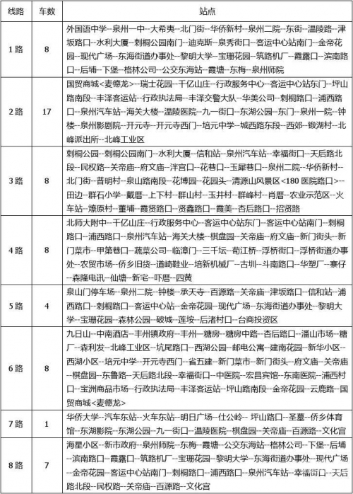 泉州汽车站时刻表查询泉州汽车站时刻表-第2张图片