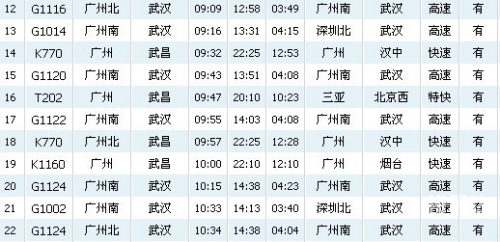 广州至武汉高铁时刻表