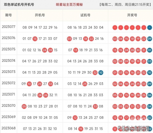 6合开奖结果开奖记录6合开奖结果2013揭秘