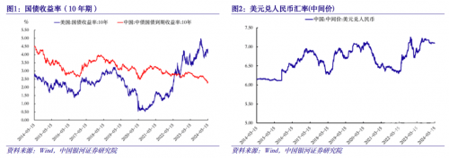 2023年美元兑人民币汇率走势分析-第2张图片