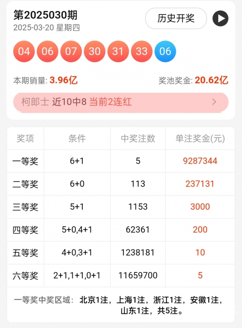 2019年2月7日双色球开奖结果揭晓