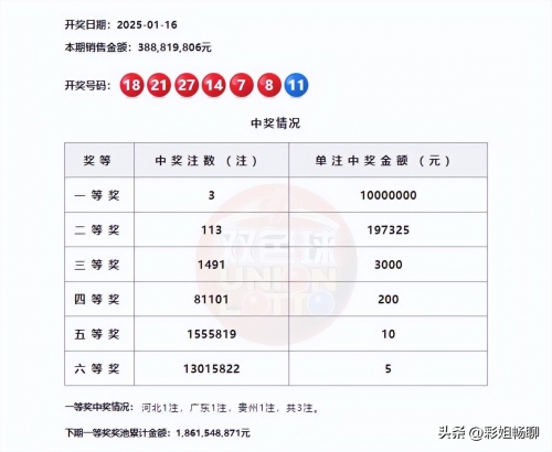 2019年2月7日双色球开奖结果揭晓-第2张图片