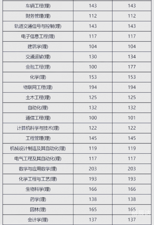 2013专升本分数线2013专升本分数线解析