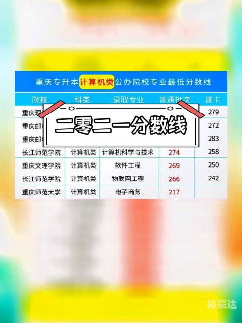 2013专升本分数线2013专升本分数线解析-第3张图片