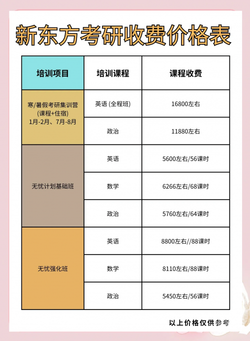 新东方教育机构官网介绍