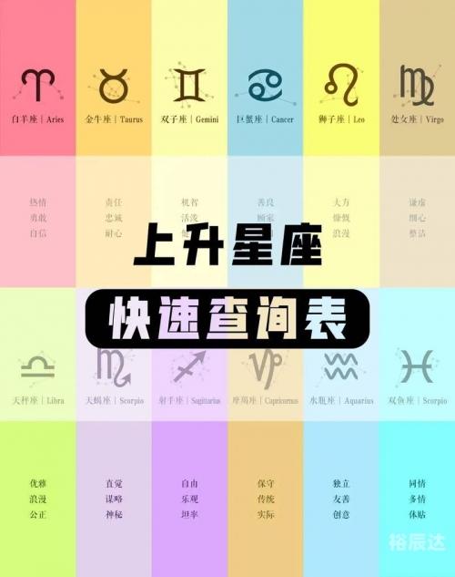 上升星座查询表上升星座查询表，揭示你的星座秘密