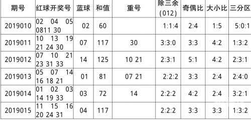 香港开奖结果开奖记录全回顾-第3张图片