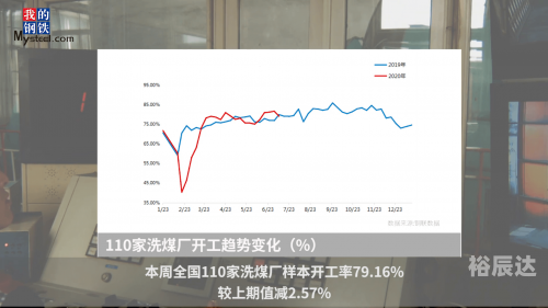 2020年工厂开工时间表2020年工厂开工时间回顾