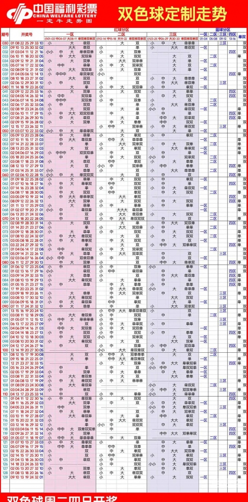 双色球100期双色球100期文章-第2张图片