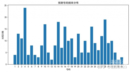 双色球100期双色球100期文章-第3张图片