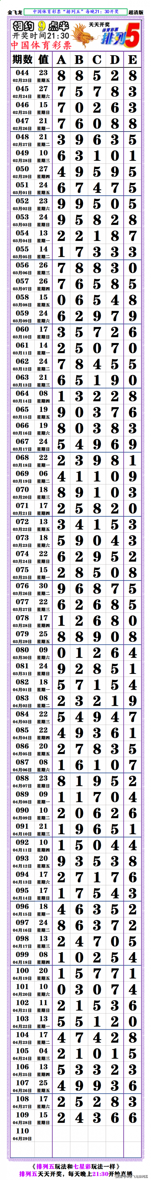 最新排列5开奖结果最新排列5开奖结果揭晓-第2张图片