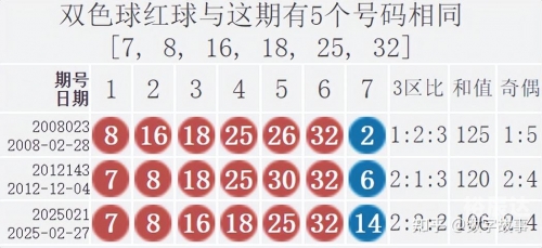 今天晚上双色球开奖结果今天晚上双色球开奖结果揭晓-第2张图片