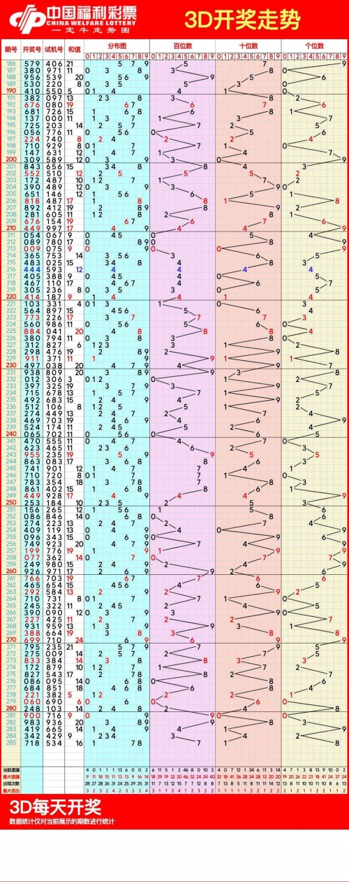 3d开奖最新结果查询双色球3D开奖最新结果查询