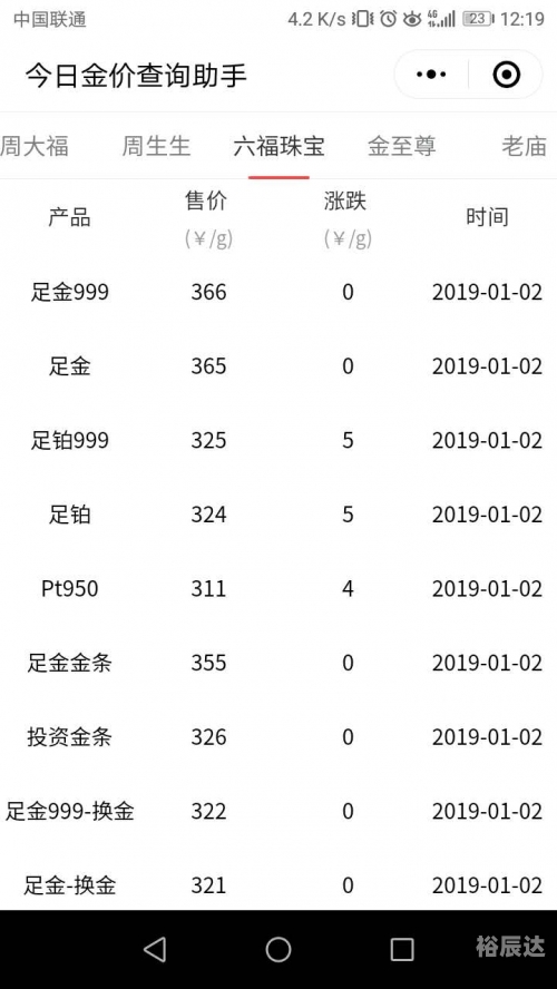 今日金价今日Freestyle，炫出你的风采-第2张图片