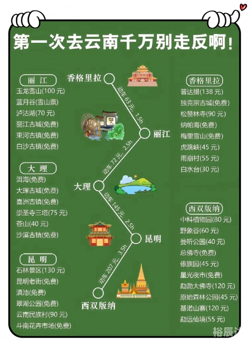 云南机票云南机票攻略