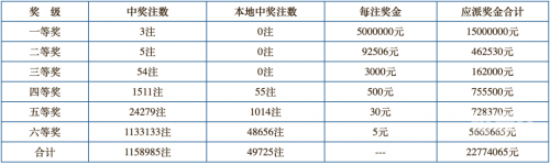 排例五开奖结果近30期开奖查询排例五开奖结果揭晓