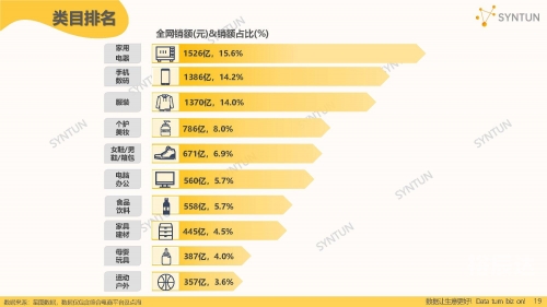 2019双十一销售额最新数据2019双十一销售额盛大揭晓-第3张图片