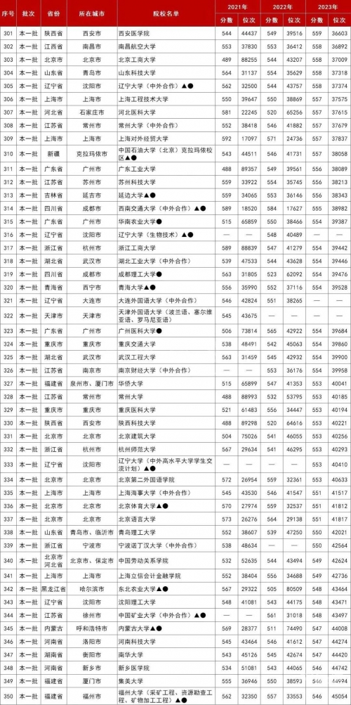 山东高考分数线2021一本,二本,专科分数线山东高考分数线2021，分析与展望