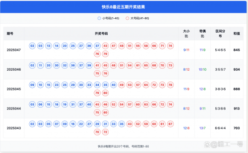 快乐8开奖结果查询今日快乐8开奖结果查询今日-第2张图片