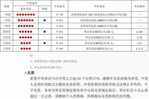 双色球游戏规则双色球游戏规则概述