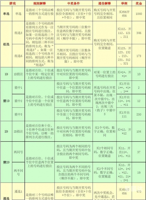 双色球游戏规则双色球游戏规则概述-第2张图片